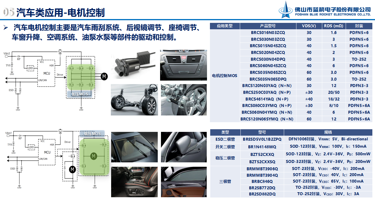 2121�Ƿ���(�й���)�����ٷ���վ