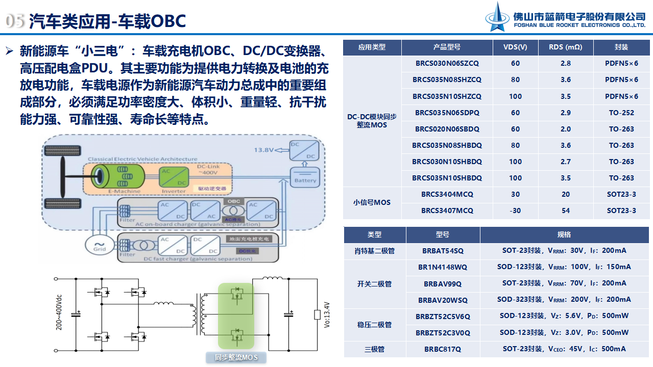 2121�Ƿ���(�й���)�����ٷ���վ