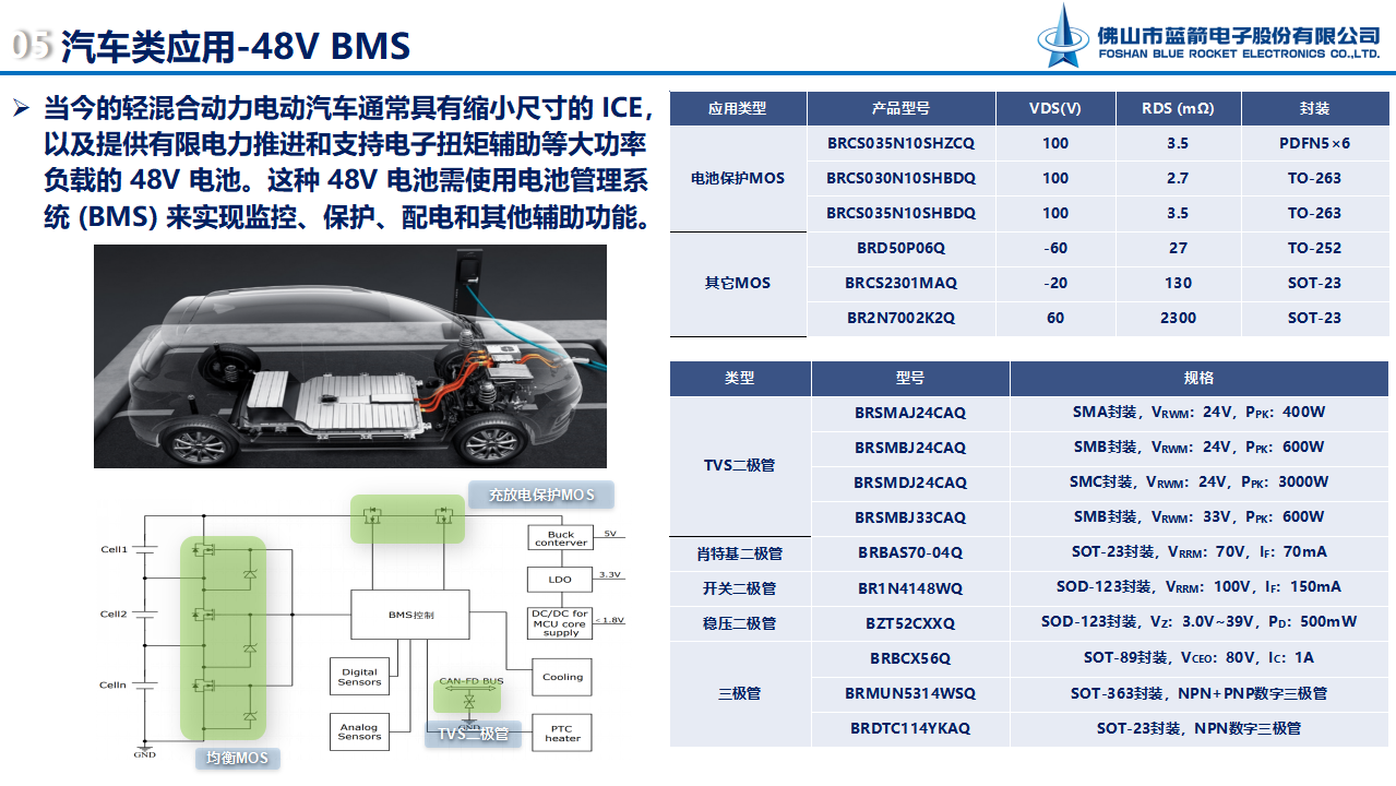 2121�Ƿ���(�й���)�����ٷ���վ