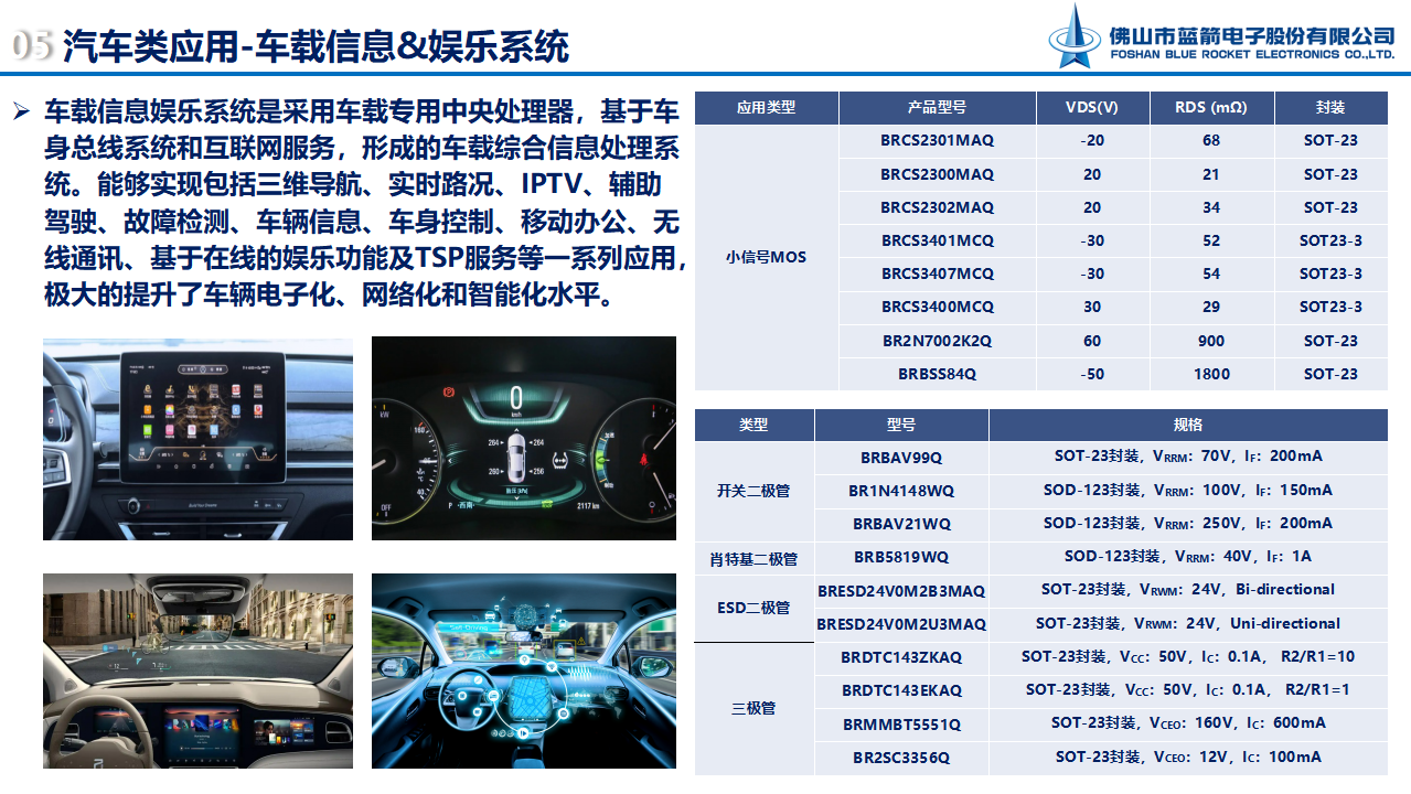 2121�Ƿ���(�й���)�����ٷ���վ