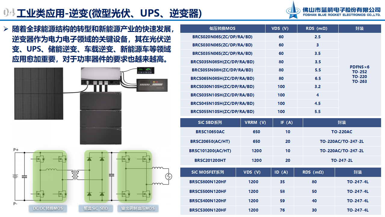 2121�Ƿ���(�й���)�����ٷ���վ