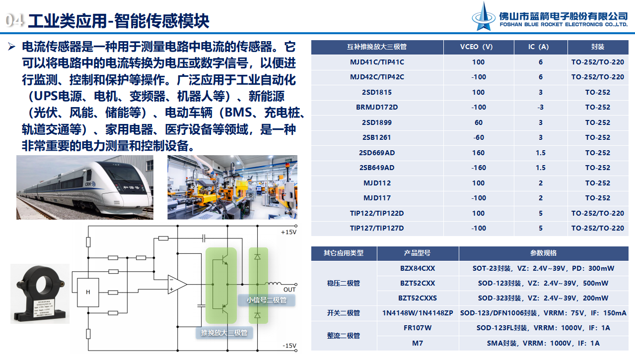 2121�Ƿ���(�й���)�����ٷ���վ