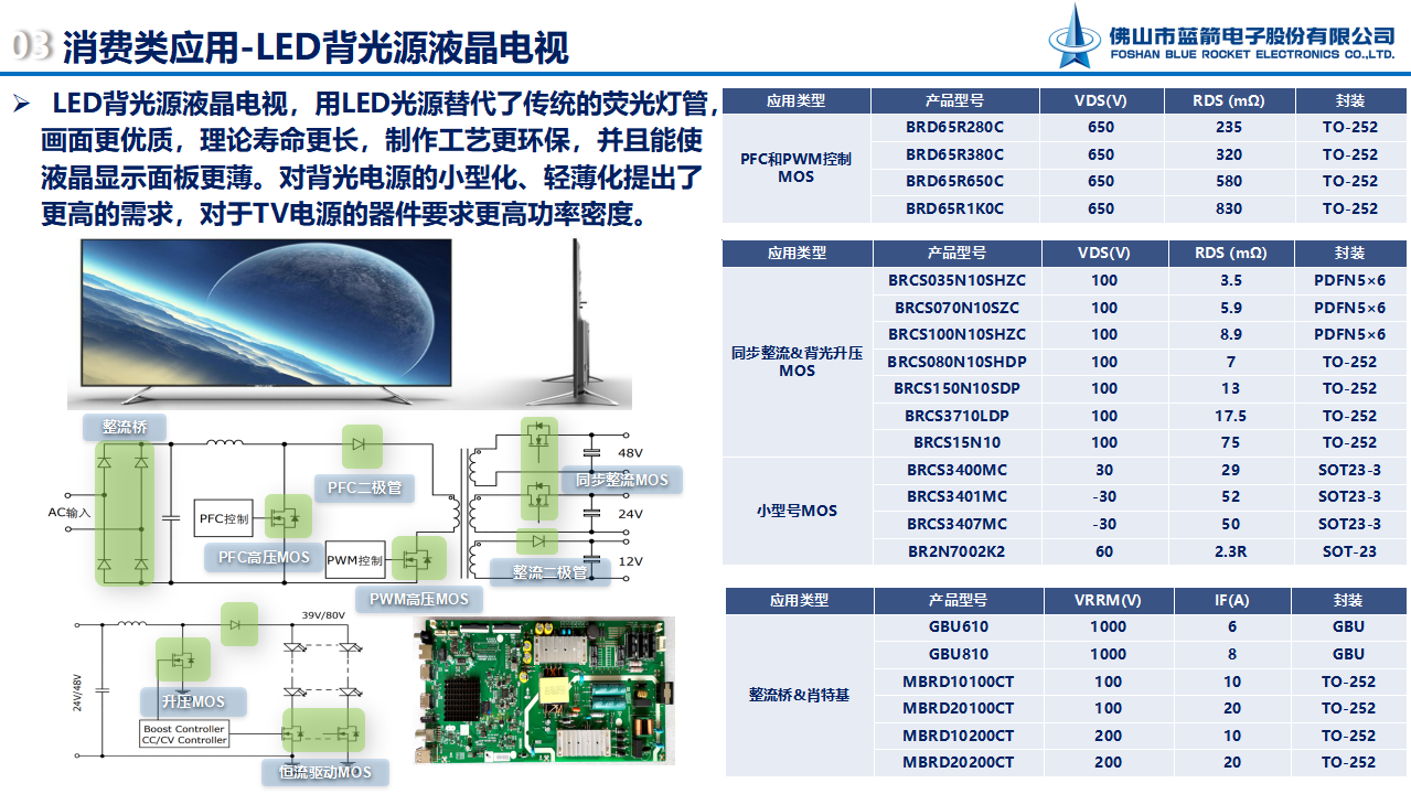 2121�Ƿ���(�й���)�����ٷ���վ