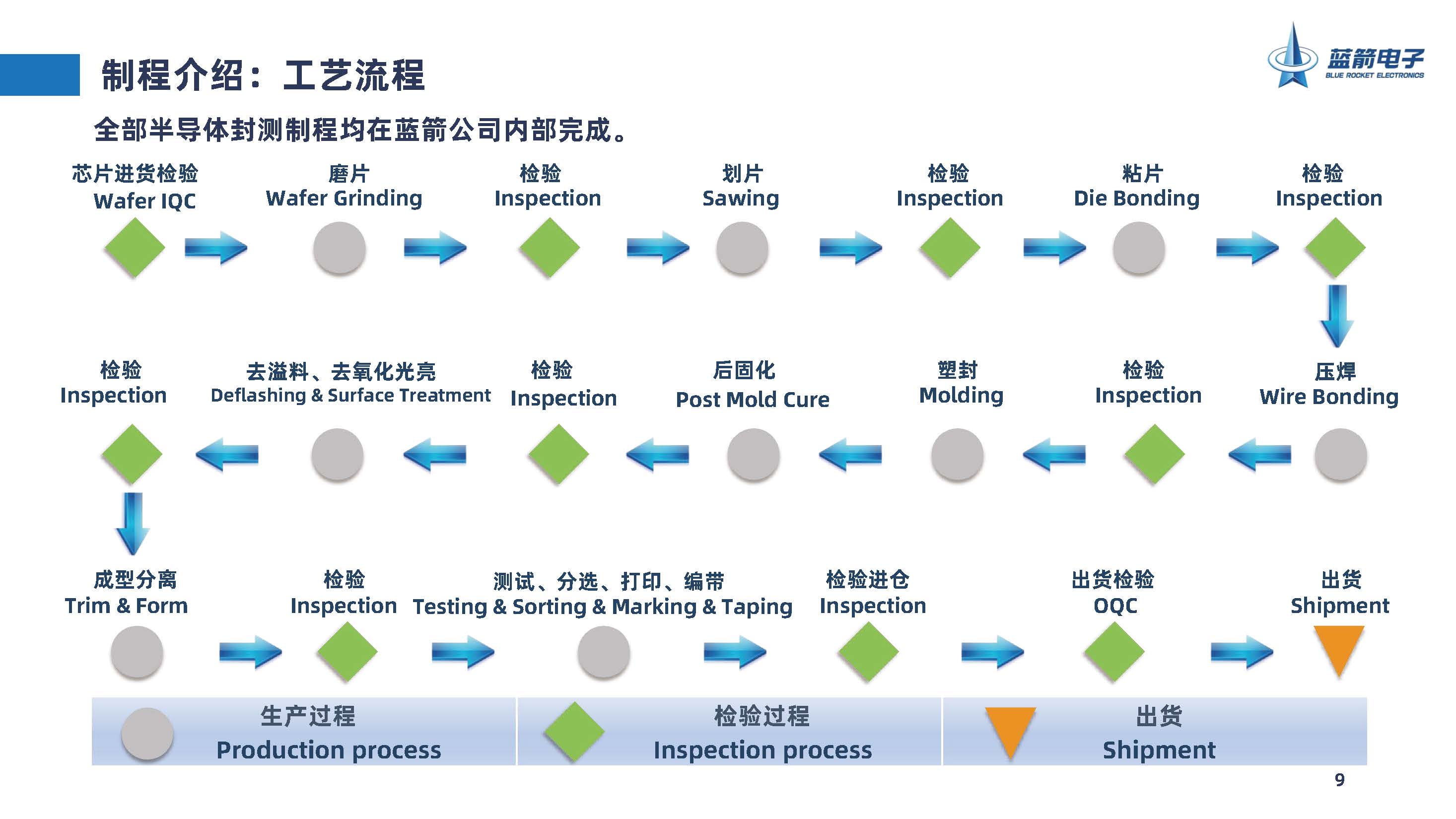 2121�Ƿ���(�й���)�����ٷ���վ