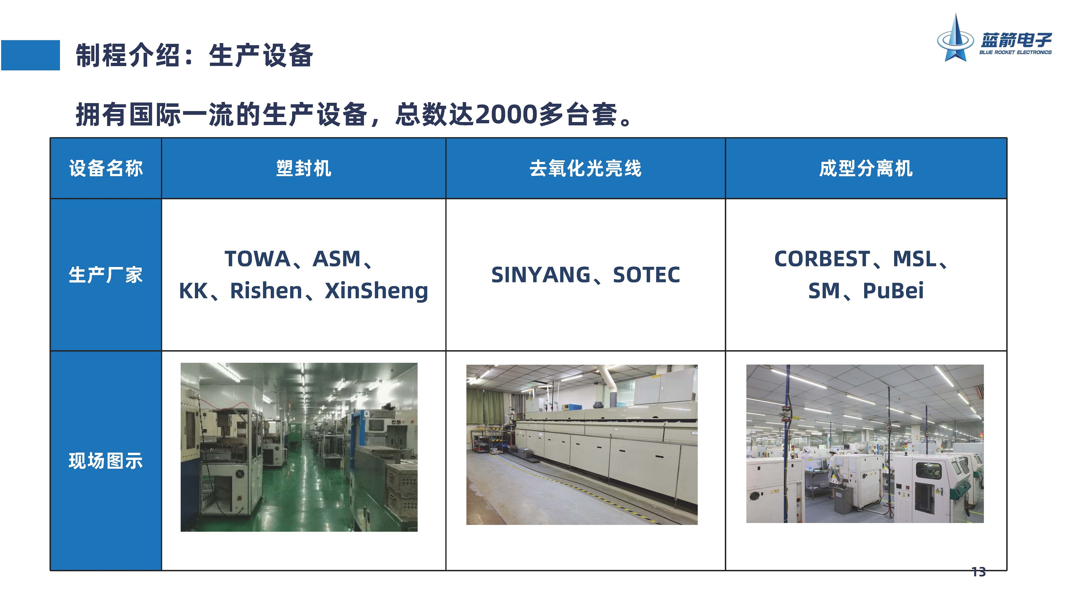 2121�Ƿ���(�й���)�����ٷ���վ