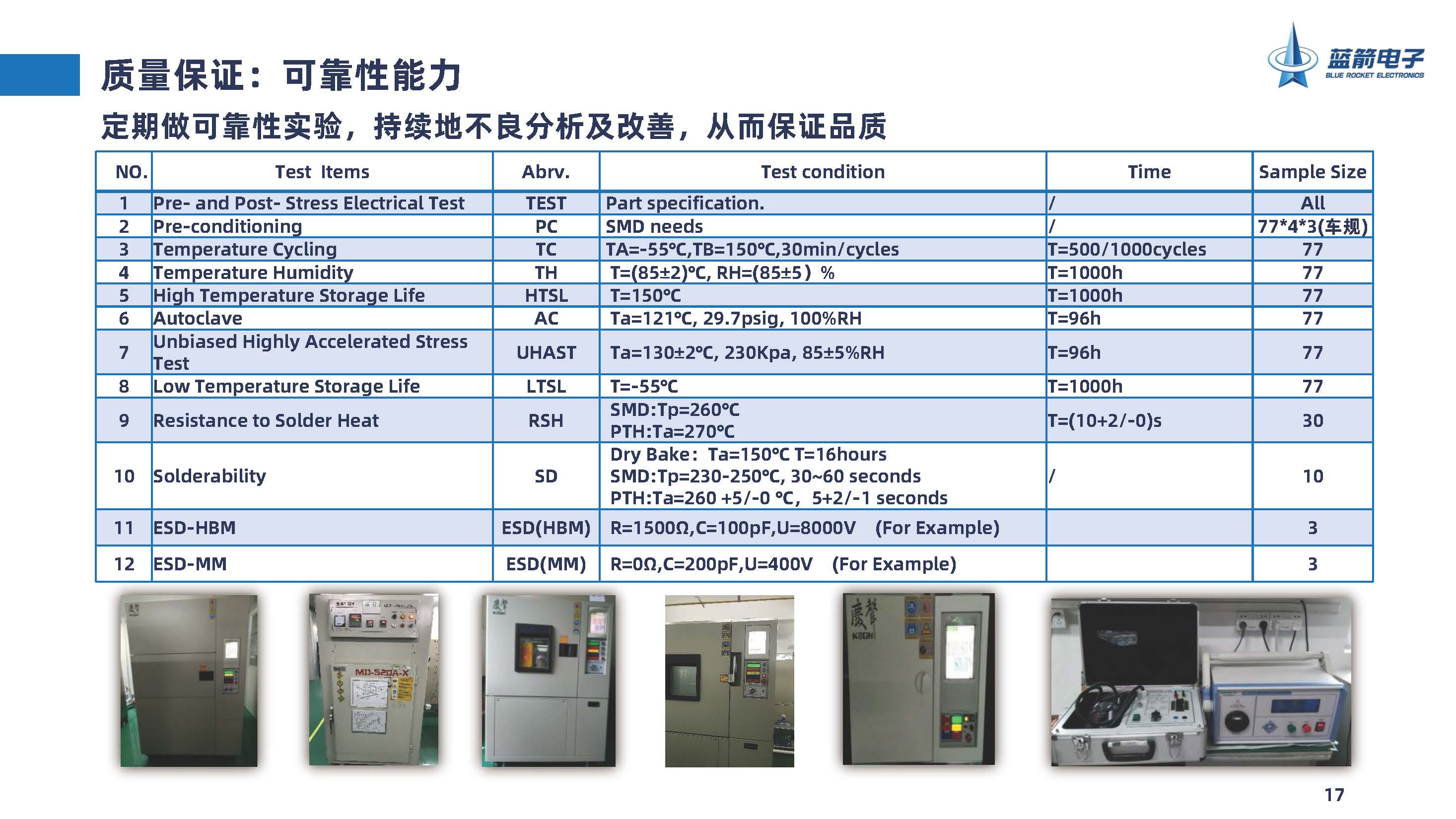 2121�Ƿ���(�й���)�����ٷ���վ